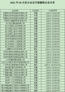 2021年5月份認證證書被撤銷企業(yè)名單