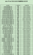 2021年6月份認證證書被撤銷企業(yè)名單