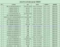 2022年10月認(rèn)證證書(shū)暫停名單